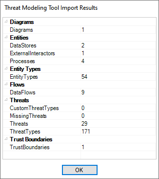 Microsoft Threat Modeling Tool Importer – Threats Manager Studio